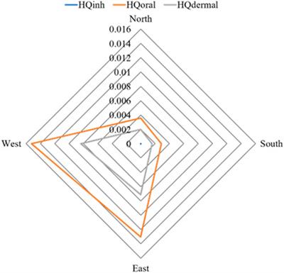 Characteristics and risk assessments of mercury pollution in a county region undergoing industrialization in northeastern China: a case study in Gongzhuling